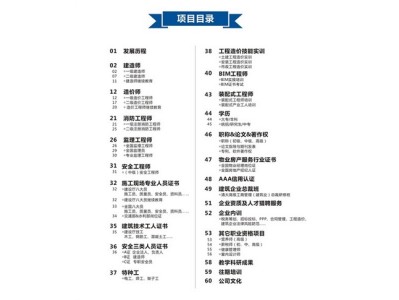 智慧消防工程師考試科目有哪些智慧消防工程師考試科目