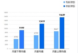 中國BIM工程師去哪個公司好,bim工程師哪個機構頒發的含金量高