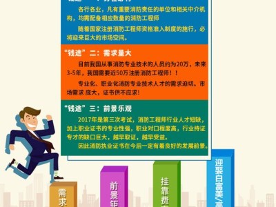 消防工程師招聘信息網武漢最新,消防工程師招聘信息