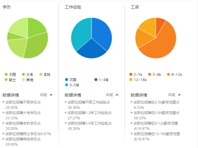 工模部結構工程師工資模具結構工程師工資多少