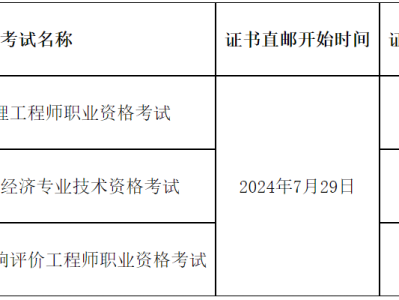 四川省監理工程師報考條件四川省監理工程師報考條件要求