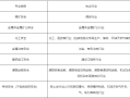每年注冊(cè)安全工程師報(bào)名時(shí)間是多少,每年注冊(cè)安全工程師報(bào)名時(shí)間