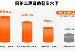 華為外包結(jié)構(gòu)工程師值得做嗎,華為外包結(jié)構(gòu)工程師值得做嗎工資高嗎