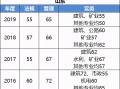 二級建造師考試成績什么時(shí)候出,二級建造師考試啥時(shí)候出成績