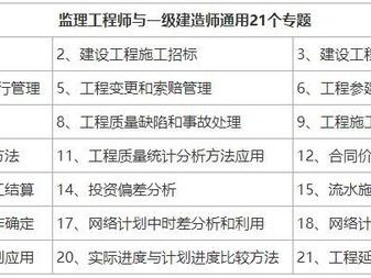 建筑監理工程師考試條件,建筑監理工程師考幾門科目