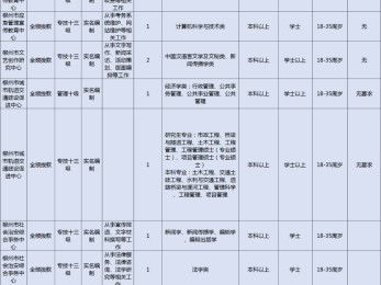 柳州建筑工程集團(tuán)有限公司官網(wǎng)招聘柳州有哪些公司招聘結(jié)構(gòu)工程師