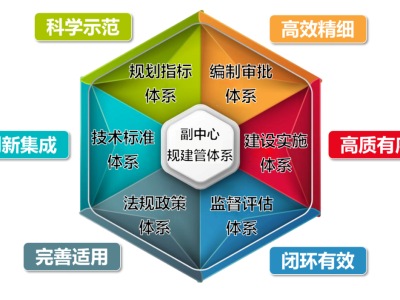 城市規劃管理局是什么單位,城市規劃管理