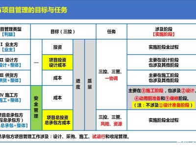 一級建造師項目管理課件一級建造師建設工程項目管理教材