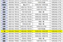 注冊安全工程師信息查詢,注冊安全工程師報考資格查詢