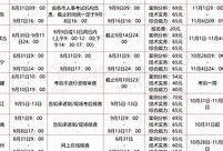 報(bào)考消防工程師證時(shí)間安排報(bào)考消防工程師證時(shí)間