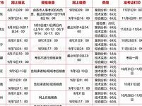 報考消防工程師證時間安排報考消防工程師證時間
