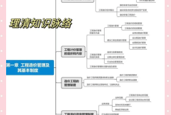 關(guān)于一級造價(jià)工程師視頻教程下載的信息