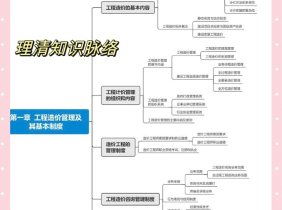 關(guān)于一級造價工程師視頻教程下載的信息