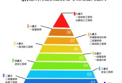 廣州巖土勘測設(shè)計研究有限公司,廣州巖土工程師收入怎么樣