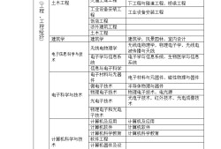 造價(jià)工程師及造價(jià)什么是的簡(jiǎn)單介紹
