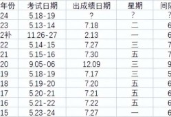 監(jiān)理工程師成績(jī)監(jiān)理工程師成績(jī)幾年滾動(dòng)