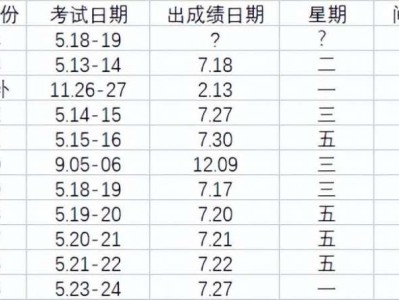 監理工程師成績監理工程師成績幾年滾動