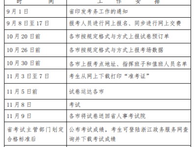 安全工程師報名時間2021考試時間,安全工程師的報名時間