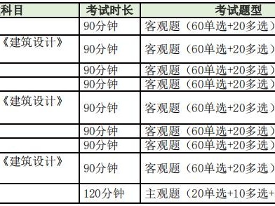 萍鄉(xiāng)bim工程師證書怎么考bim工程師證書多少錢考一個