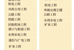 二級建造師實務科目有哪些專業(yè)二級建造師實務科目有哪些