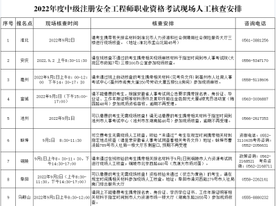 山東注冊(cè)安全工程師考試時(shí)間山東注冊(cè)安全工程師考試時(shí)間2022年