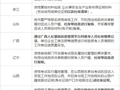 2014安全工程師報考條件,安全工程師報考條件及專業要求