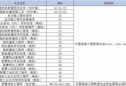 bim工程師證書報考費用,bim工程師報考費用