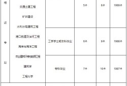 二級結(jié)構(gòu)工程師什么時候能考試二級結(jié)構(gòu)工程師什么時候能考
