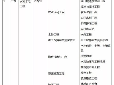 對巖土工程師的看法,巖土工程師工作辛苦嗎