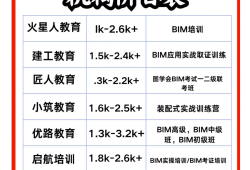 bim一級證書什么時候出成績,bim一級工程師查詢