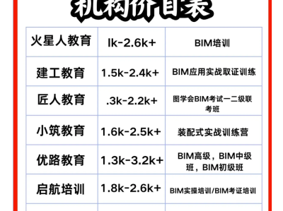 bim一級(jí)證書什么時(shí)候出成績(jī),bim一級(jí)工程師查詢