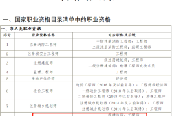 福建造價工程師證書領(lǐng)取福建造價師資格后審嚴格嗎