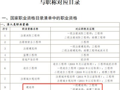 福建造價工程師證書領取福建造價師資格后審嚴格嗎