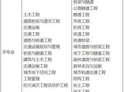 巖土工程師考試幾個小時巖土工程師考試幾個小時考完