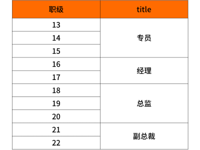 小米結構工程師薪酬水平小米機械結構工程師