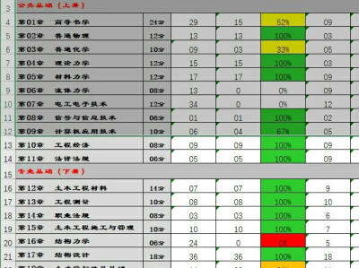 注冊巖土工程師跳槽注冊巖土工程師跳槽政策