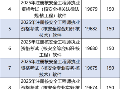 注冊安全工程師拿到證書怎么注冊,注冊安全工程師如何通過