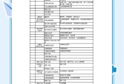 一級(jí)建造師帶社保價(jià)格一級(jí)建造師社保要求