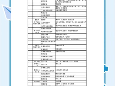 一級建造師帶社保價格一級建造師社保要求