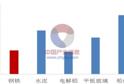 一級(jí)造價(jià)工程師未來(lái)有用嗎造價(jià)工程師的未來(lái)展望