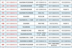 一級建造師考試時間2013,2013一建報名時間