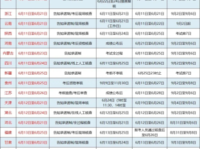 一級建造師考試時間2013,2013一建報名時間