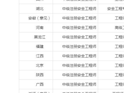 安全工程師報(bào)考費(fèi)用多少,安全工程師報(bào)考費(fèi)用