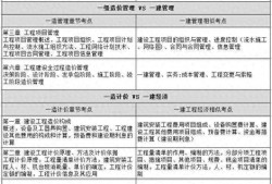 造價工程師考試合格分數,造價工程師考試合格率