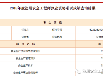 貴州省注冊安全工程師合格名單,貴州省注冊安全工程師