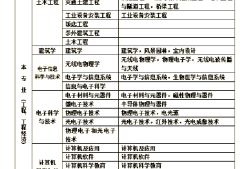 國(guó)家注冊(cè)一級(jí)建造師報(bào)考條件是什么國(guó)家注冊(cè)一級(jí)建造師報(bào)考條件