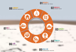 橋梁bim軟件路橋bim工程師學(xué)費(fèi)可分期