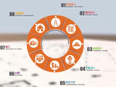 橋梁bim軟件路橋bim工程師學費可分期