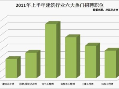 建筑英才網結構工程師招聘建筑結構工程師招聘職位信息