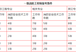 一級(jí)消防工程師合格標(biāo)準(zhǔn)2021一級(jí)消防工程師合格標(biāo)準(zhǔn)